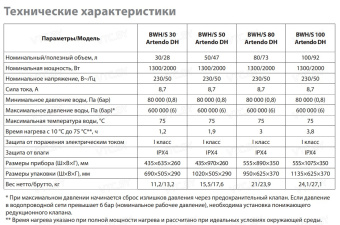 Накопительный электрический водонагреватель Ballu BWH/S 50 Artendo DH