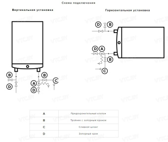 Накопительный электрический водонагреватель Ariston ABSE VLS PRO INOX PW 100