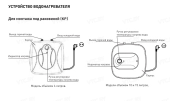 Накопительный электрический водонагреватель под мойку Oasis Small 10 KP