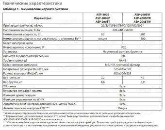 Проветриватель без нагрева Ballu Oneair ASP-200S