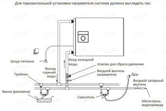 Накопительный электрический водонагреватель Midea Flex MWH-8020-DUM