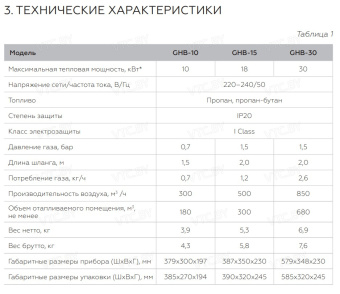 Тепловая пушка Loriot GHB-10