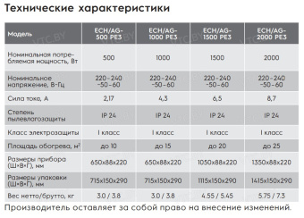 Конвектор Electrolux ECH/AG-1000 PE3
