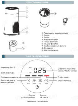 Очиститель воздуха AirInCom AC913B
