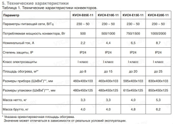 Конвектор Калашников KVCH-E15E-11