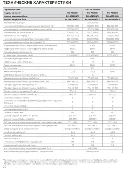 Кондиционер Royal Clima Aria DC Inverter RCI-AR35HN
