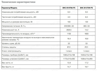 Тепловая завеса Ballu BHC-B10T06-PS
