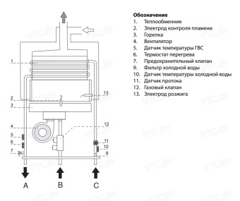 Накопительный электрический водонагреватель Ariston PRO1 R ABS 40 V Slim Extra 1,8