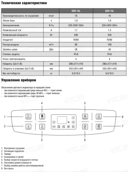 Осушитель воздуха Shuft SDR-16L