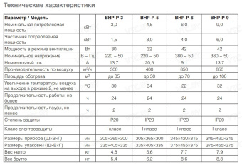 Электрическая тепловая пушка Ballu BHP-P-9