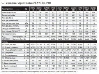 Водонагреватель Galmet Mini Tower SG-W(S) 120-RH