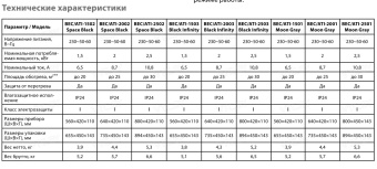Конвектор Ballu BEC/ATI-1502 (космический черный)