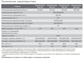 Накопительный электрический водонагреватель Electrolux EWH 30 SmartInverter Pro