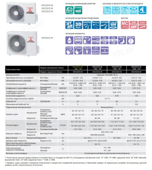 Сплит-система Mitsubishi Heavy Industries SRK20ZS-WT/SRC20ZS-W