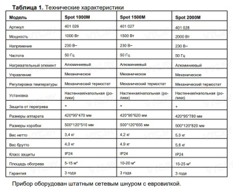 Конвектор Thermex Spot 1500M