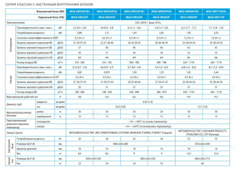 Сплит-система Mitsubishi Electric Classic Inverter HR MSZ-HR42VF(K)/MUZ-HR42VF