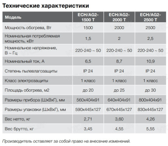 Отопительный модуль конвектора Electrolux Rapid ECH/R-1500 T