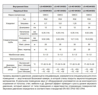 Сплит-система Lessar Flexcool LS-HE09KCE2/LU-HE09KCE2
