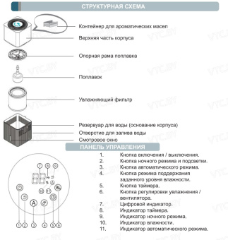 Мойка воздуха AirInCom CF6318
