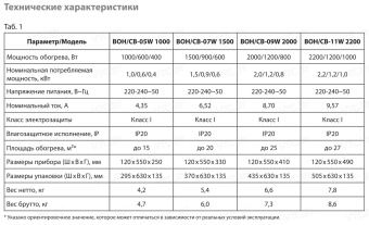 Масляный радиатор Ballu CUBE BOH/CB-09W 2000