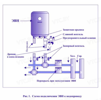 Накопительный электрический водонагреватель Edisson ER 100 V