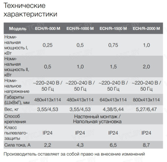 Конвектор Electrolux ECH/R-1500 M