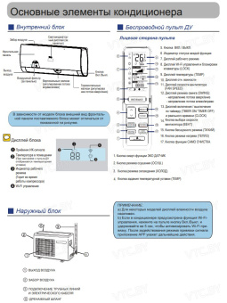 Кондиционер Haier Flexis Super Match AS70S2SF3FA-B/1U70S2SJ2FA