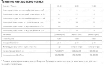 Газовый обогреватель Neoclima UK-20