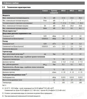 Газовая колонка Bosch Therm 4000 O WR 15-2P (пьезорозжиг)