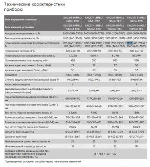 Кондиционер Electrolux HEL DC Inverter EACS/I-12HEL/N8 EEC