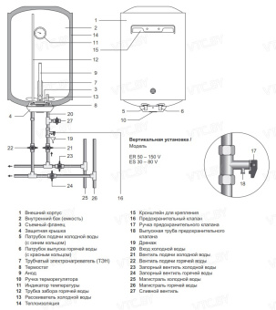 Накопительный электрический водонагреватель Garanterm ES 80-V