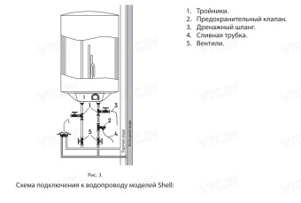 Накопительный электрический водонагреватель Ballu BWH/S 50 Shell