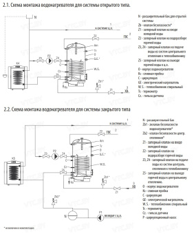 Бойлер косвенного нагрева Galmet Mini Tower SG-W(S) 100-RH
