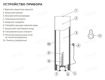 Накопительный электрический водонагреватель Royal Clima NIKA Inox RWH-N30-SS