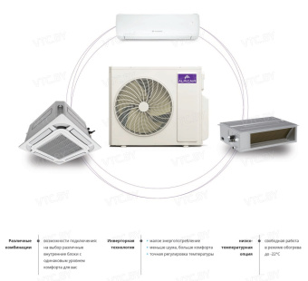 Наружный блок AlpicAir Pro II AM5O-120HRDC1A