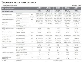 Сплит-система Midea Paramount Inverter MSAG1-07N8C2U-I/MSAG1-07N8C2U-O
