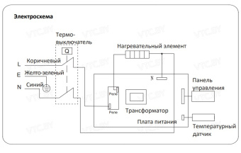 Накопительный электрический водонагреватель Midea MWH-5015-CED