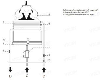 Газовая колонка Ariston FAST EVO 11 B
