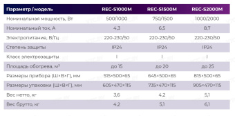 Конвектор Royal Clima Sorento Meccanico REC-S1000M