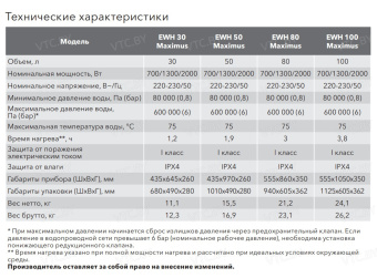 Накопительный электрический водонагреватель Electrolux EWH 80 Maximus Wi-Fi