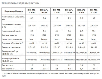 Инфракрасный обогреватель Ballu BIH-APL-1.5-M