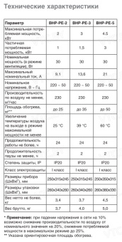 Электрическая тепловая пушка Ballu BHP-PE-3