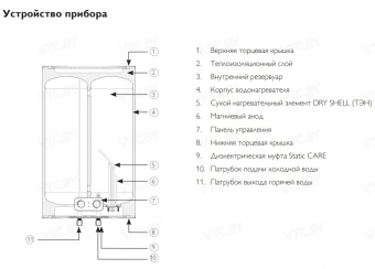 Накопительный электрический водонагреватель Philips AWH1610/51(30YA)