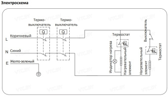Накопительный электрический водонагреватель Midea Flex MWH-5020-DUM