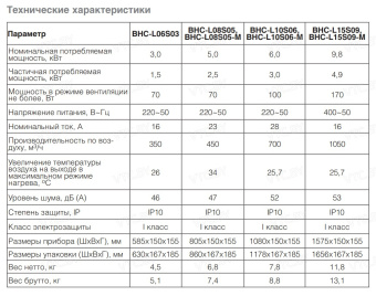 Тепловая завеса Ballu BHC-L10-S06 (пульт BRC-S)