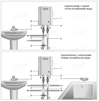 Проточный электрический водонагреватель Etalon Plus 4500