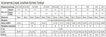 Накопительный электрический водонагреватель Superlux NTS 50V