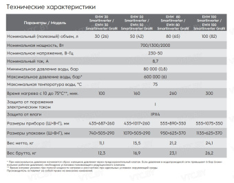 Накопительный электрический водонагреватель Electrolux EWH 80 SmartInverter Grafit