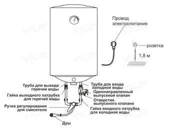 Накопительный электрический водонагреватель Oasis EF-50
