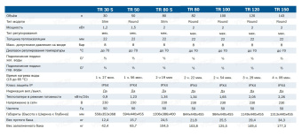 Накопительный электрический водонагреватель Bosch TR2000T 80 B 7736504523